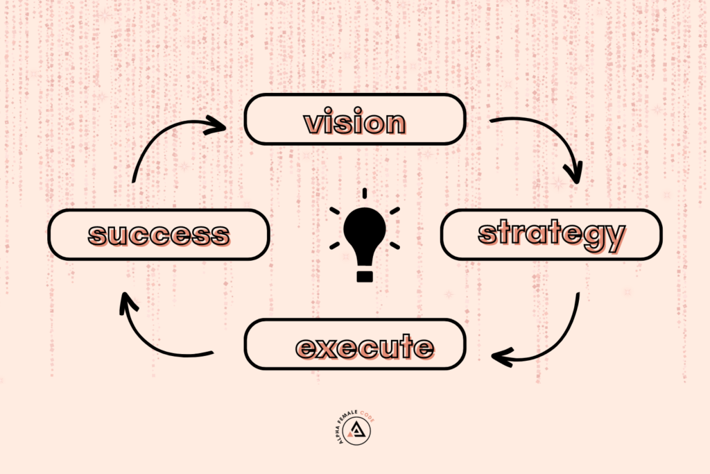 Creating a vision for success